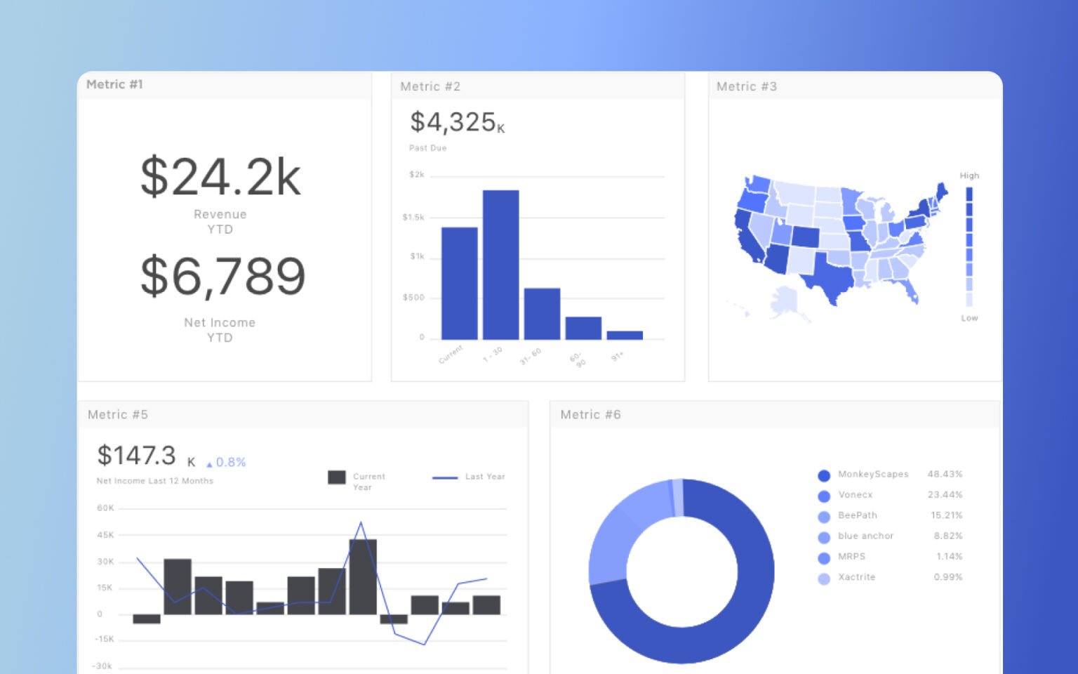 Performance Analytics Explained: Meaning, Types, Benefits & Real-World ...