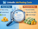 Comparison of LinkedIn free job posting vs promoted job posting showing cost, reach, and visibility differences in a pay-per-click hiring model.